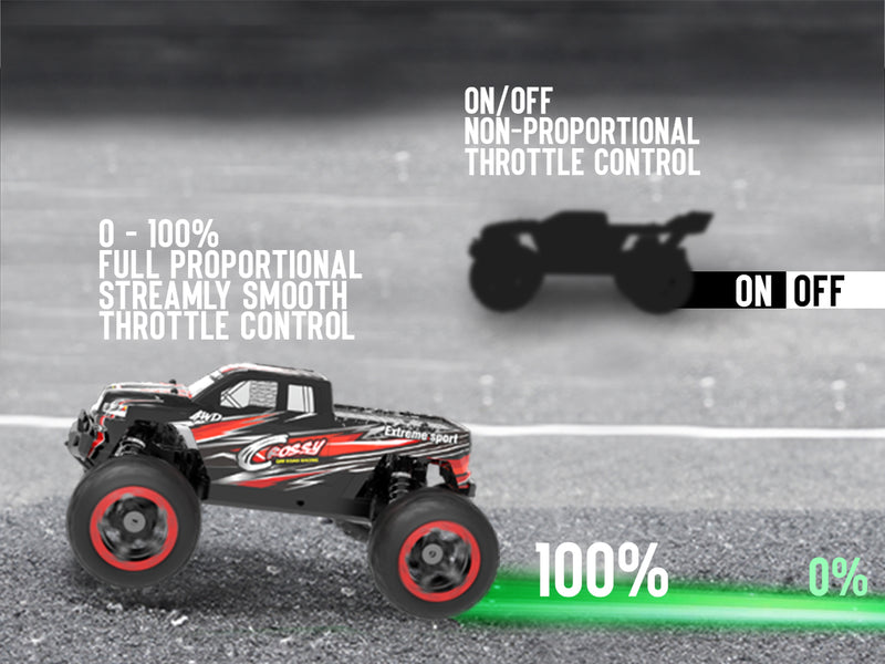 VOLANTEXRCリモートコントロールカー4WDオフロードRCモンスタートラック1:16スケール30MPH高速オールテレーンRC車両(子供または大人用)(785-5)(赤)