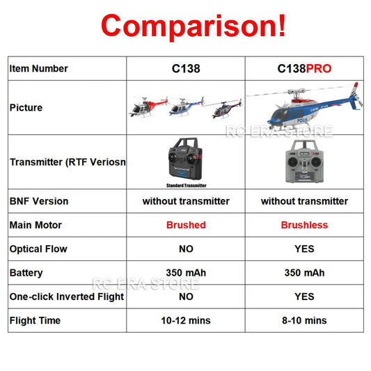 Scale RC Helicopter Guide: Auto-Hover & Gyro Tech
