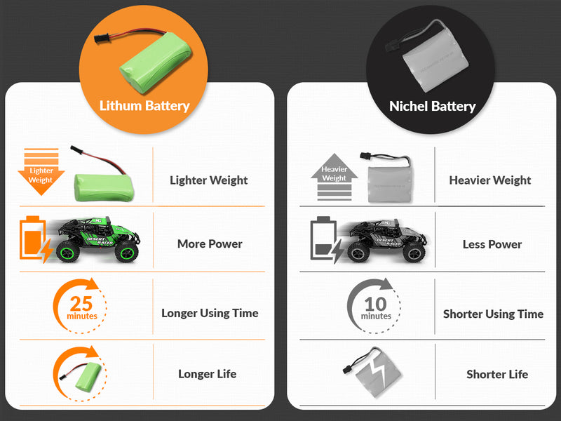 VOLANTEXRC1/16スケール4WD10MPH高速オールテレーンRCモンスタートラック（子供または大人、男の子または女の子向け）