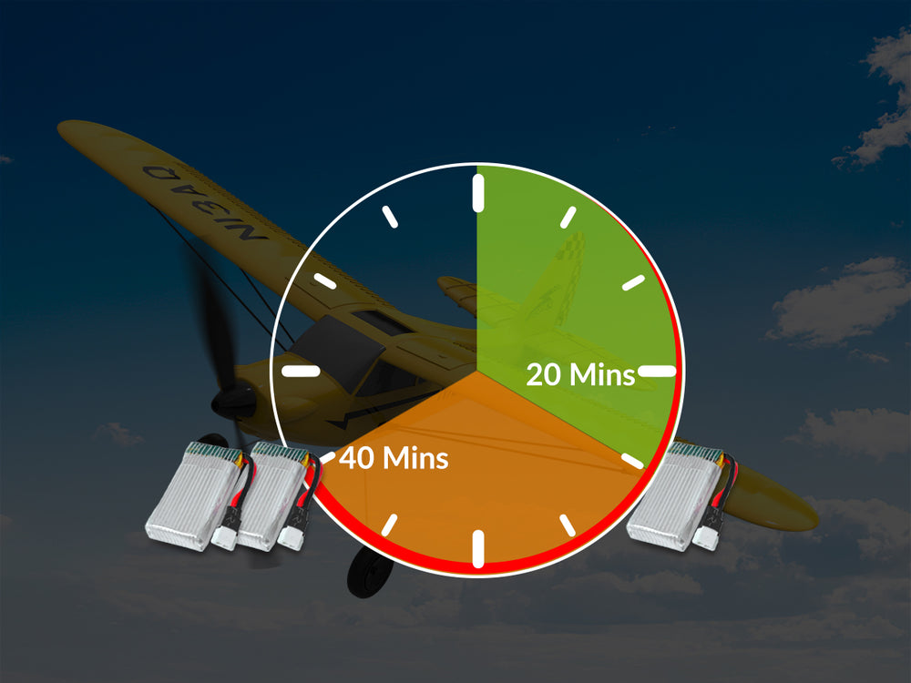 VOLANTEXRC Sport Cub S2 RTF 3CH Beginner ラジコン飛行機