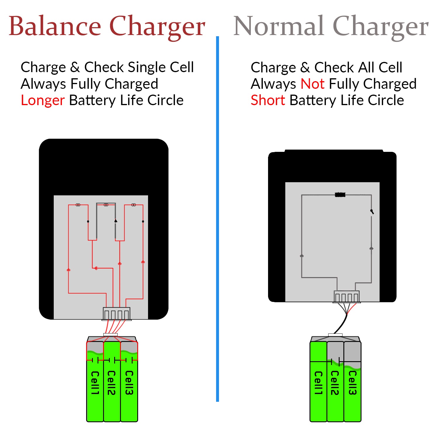 SUPULSE M4AC Lipo Balance Charger-30W 1-4S AC 100-240V for LiPo/LiHV/LiFe Batteries-EXHOBBY LIMITED.